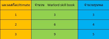 http://hok.in.th/2014/images/warlordskill5.jpg